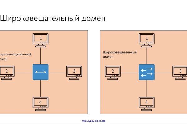 Кракен сс